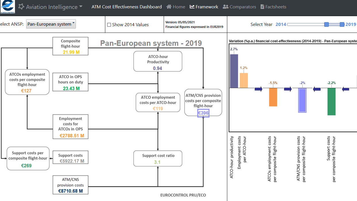 ATM Cost-Effectiveness Dashboard