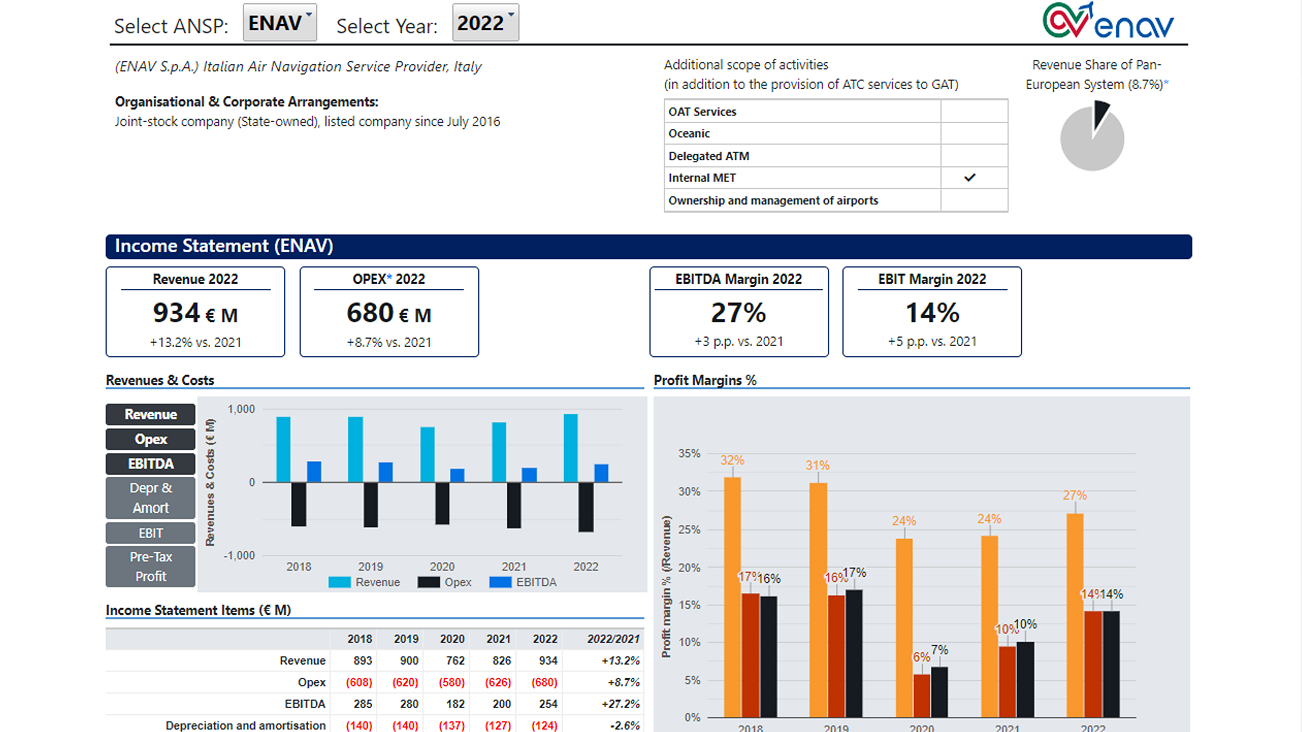 ANSP Financial Dashboard
